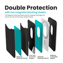 MagSynq Standard Card Wallet